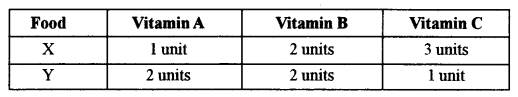 ISC Maths Question Paper 2015 Solved for Class 12 image - 46