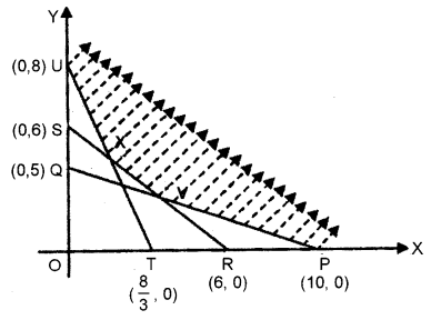 ISC Maths Question Paper 2015 Solved for Class 12 image - 48