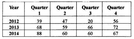 ISC Maths Question Paper 2015 Solved for Class 12 image - 52