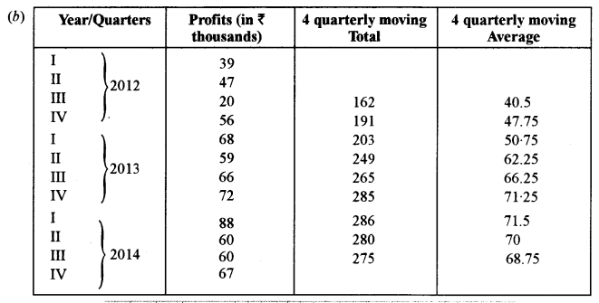 ISC Maths Question Paper 2015 Solved for Class 12 image - 54