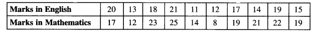 ISC Maths Question Paper 2016 Solved for Class 12 image - 23