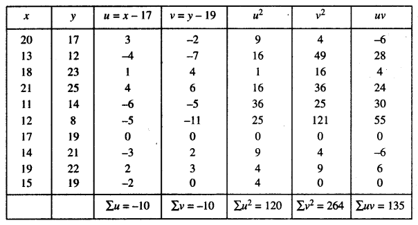 ISC Maths Question Paper 2016 Solved for Class 12 image - 25