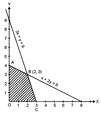 ISC Maths Question Paper 2016 Solved for Class 12 image - 41