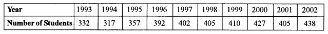 ISC Maths Question Paper 2016 Solved for Class 12 image - 46