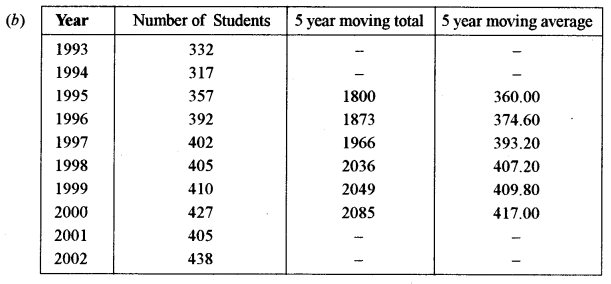 ISC Maths Question Paper 2016 Solved for Class 12 image - 48