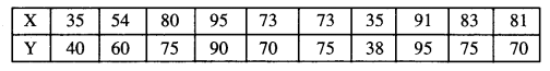 ISC Maths Question Paper 2017 Solved for Class 12 image - 23