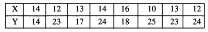 ISC Maths Question Paper 2017 Solved for Class 12 image - 24