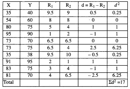 ISC Maths Question Paper 2017 Solved for Class 12 image - 25