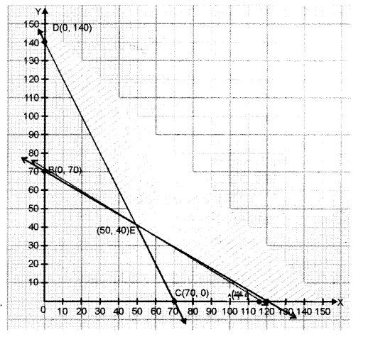 ISC Maths Question Paper 2017 Solved for Class 12 image - 43