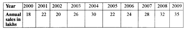 ISC Maths Question Paper 2017 Solved for Class 12 image - 47