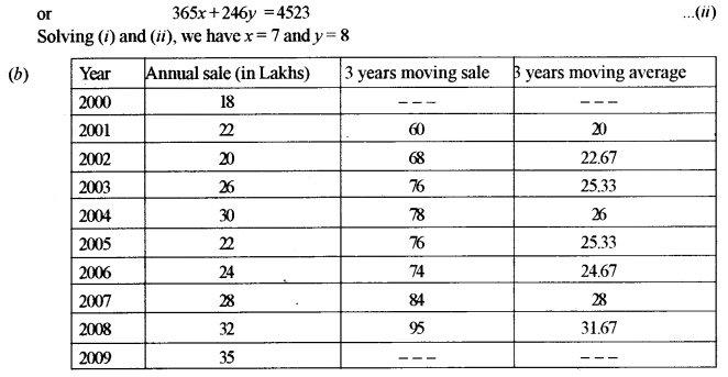 ISC Maths Question Paper 2017 Solved for Class 12 image - 49