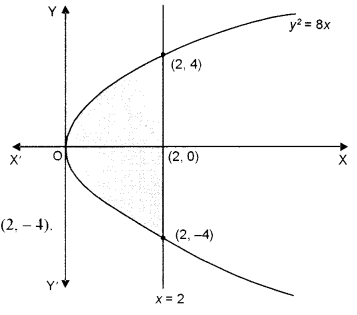 ISC Maths Question Paper 2018 Solved for Class 12 image - 50