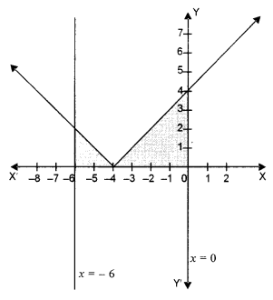 ISC Maths Question Paper 2018 Solved for Class 12 image - 52