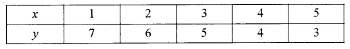 ISC Maths Question Paper 2018 Solved for Class 12 image - 57