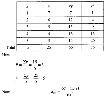 ISC Maths Question Paper 2018 Solved for Class 12 image - 59