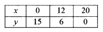 ISC Maths Question Paper 2018 Solved for Class 12 image - 66