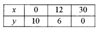 ISC Maths Question Paper 2018 Solved for Class 12 image - 67