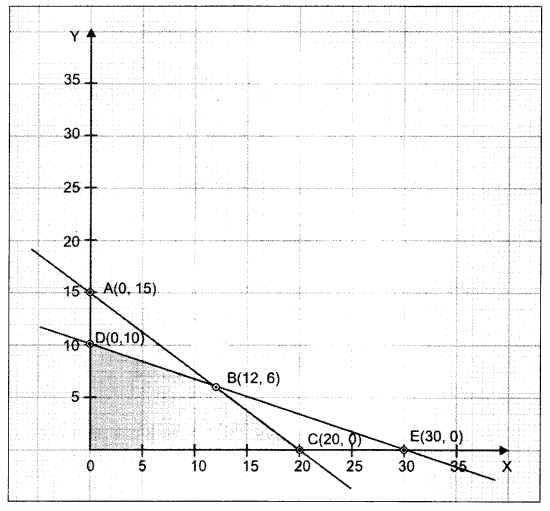 ISC Maths Question Paper 2018 Solved for Class 12 image - 68