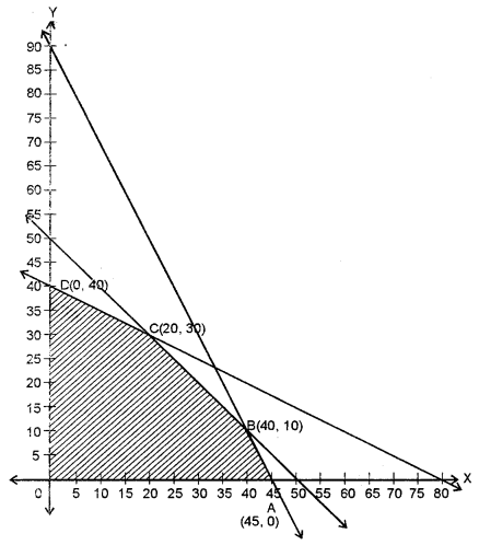 ISC Maths Question Paper 2019 Solved for Class 12 image - 64