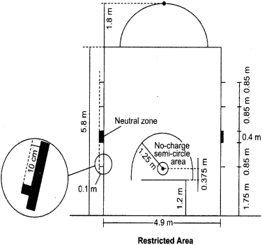 ISC Physical Education Question Paper 2015 Solved for Class 12 1