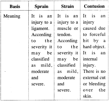 ISC Physical Education Question Paper 2018 Solved for Class 12 2