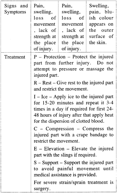 ISC Physical Education Question Paper 2018 Solved for Class 12 3