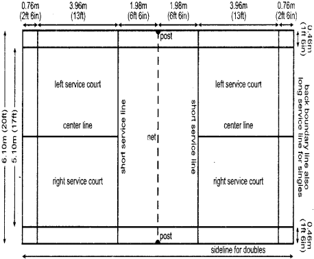 ISC Physical Education Question Paper 2018 Solved for Class 12 7