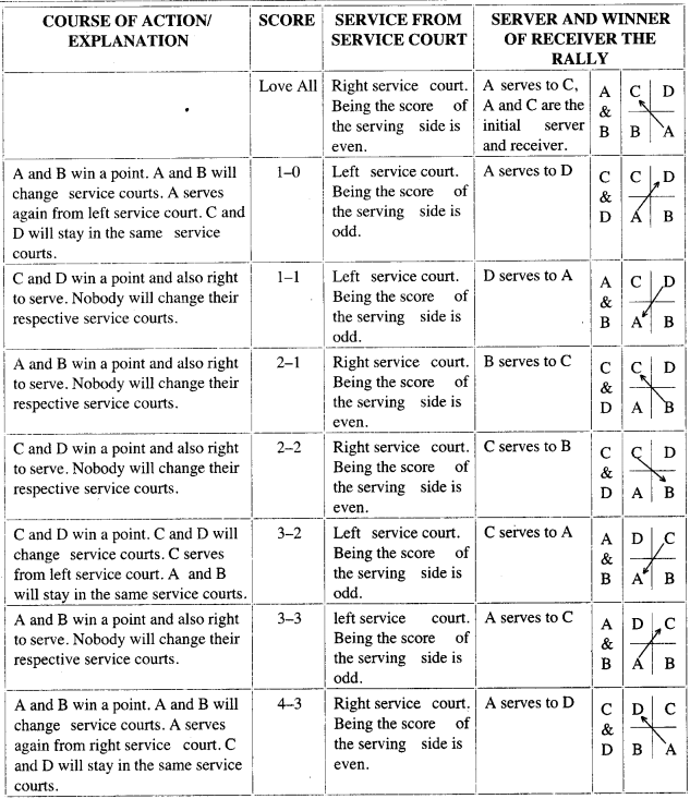 ISC Physical Education Question Paper 2018 Solved for Class 12 8