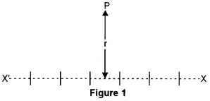 ISC Physics Question Paper 2010 Solved for Class 12 1