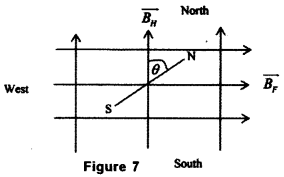 ISC Physics Question Paper 2010 Solved for Class 12 13