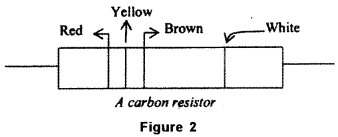 ISC Physics Question Paper 2010 Solved for Class 12 2