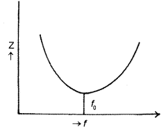 ISC Physics Question Paper 2010 Solved for Class 12 24