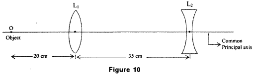 ISC Physics Question Paper 2010 Solved for Class 12 30