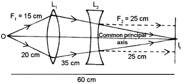 ISC Physics Question Paper 2010 Solved for Class 12 33