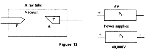 ISC Physics Question Paper 2010 Solved for Class 12 36