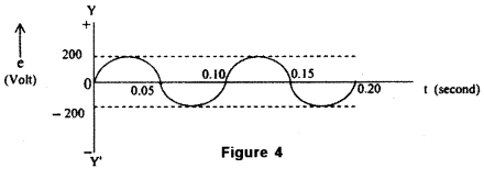 ISC Physics Question Paper 2010 Solved for Class 12 4