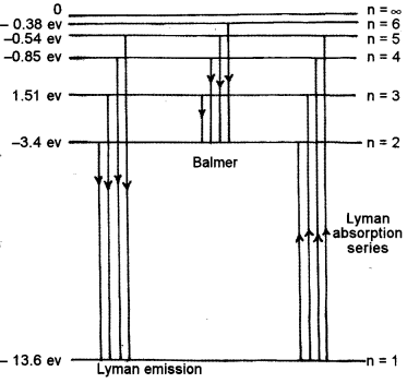 ISC Physics Question Paper 2010 Solved for Class 12 40