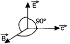 ISC Physics Question Paper 2013 Solved for Class 12 22