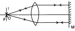 ISC Physics Question Paper 2013 Solved for Class 12 30