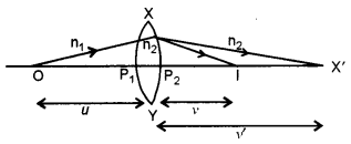 ISC Physics Question Paper 2013 Solved for Class 12 31