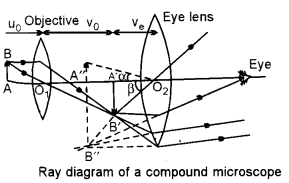 ISC Physics Question Paper 2013 Solved for Class 12 37