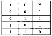 ISC Physics Question Paper 2013 Solved for Class 12 41