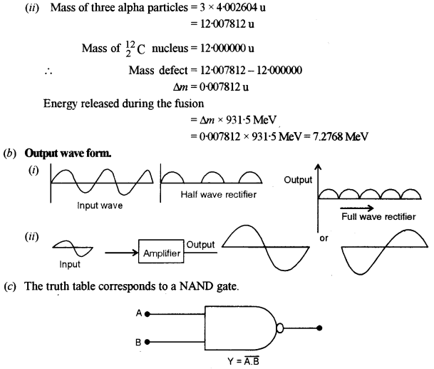 ISC Physics Question Paper 2013 Solved for Class 12 43