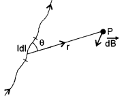 ISC Physics Question Paper 2014 Solved for Class 12 10