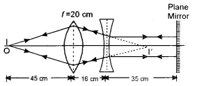 ISC Physics Question Paper 2014 Solved for Class 12 16