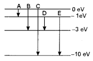 ISC Physics Question Paper 2014 Solved for Class 12 26