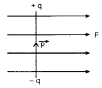 ISC Physics Question Paper 2014 Solved for Class 12 4