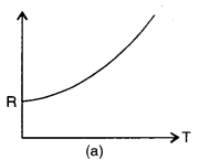 ISC Physics Question Paper 2015 Solved for Class 12 13