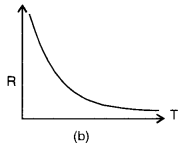 ISC Physics Question Paper 2015 Solved for Class 12 14