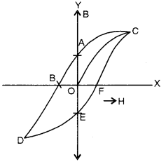 ISC Physics Question Paper 2015 Solved for Class 12 20